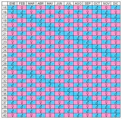 mayan calendar baby gender 2022|Understanding Mayan Gender Predictor Chart.